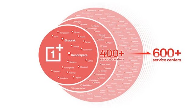 OnePlus India Expands Service Network and Streamlines Channel Operations